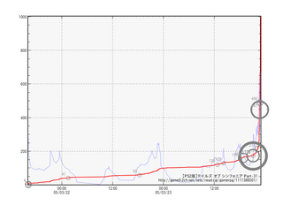 graph_gamerpg_1111388501.png